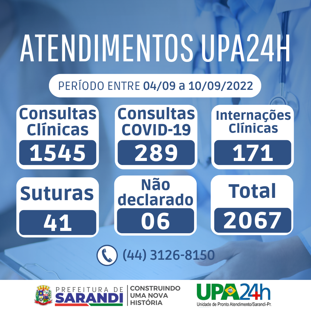 Relatório de atendimento UPA24H - 04/09 à 10/09/2022